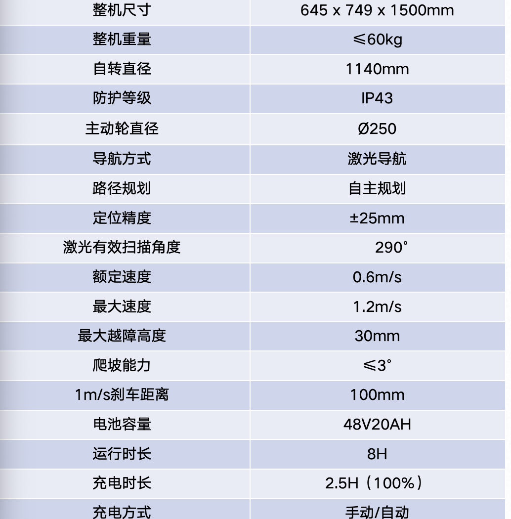 防爆巡檢機器人參數