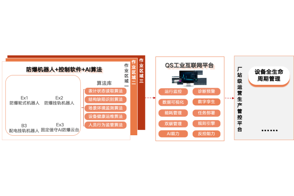 軟硬件算法一站式的數字化全景巡檢運維解決方案
