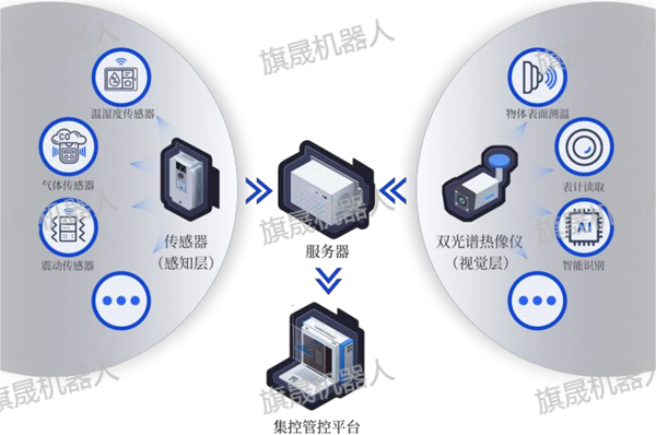 巡檢機器人系統