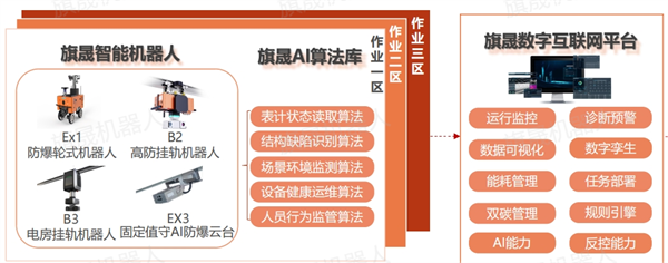 數字化智能運維系統