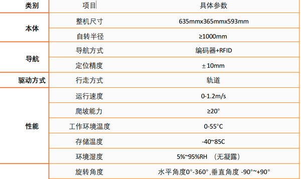 B2-121-21-A掛軌式巡檢機器人參數