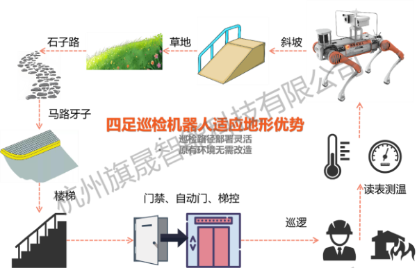 四足狗地形優勢(1).png